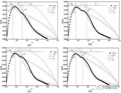 生物基加固材料研究進(jìn)展，生物基加固材料的應(yīng)用與研究進(jìn)展 行業(yè)新聞 第4張