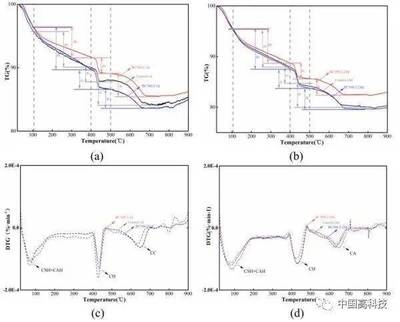 生物基加固材料研究進(jìn)展，生物基加固材料的應(yīng)用與研究進(jìn)展 行業(yè)新聞 第5張