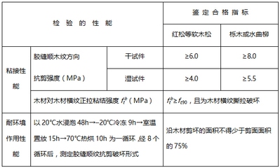 建筑加固材料環(huán)保性能評價，建筑加固材料環(huán)保性能評價 行業(yè)新聞 第4張