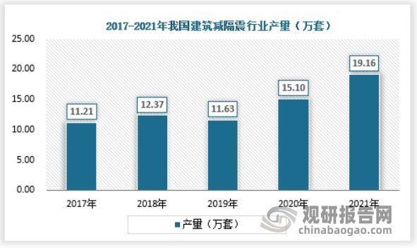 建筑減隔震技術的創(chuàng)新點，建筑減隔震技術的創(chuàng)新突破與應用前景 行業(yè)新聞 第5張