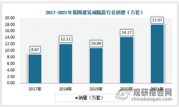 建筑減隔震技術的創(chuàng)新點，建筑減隔震技術的創(chuàng)新突破與應用前景 行業(yè)新聞 第6張