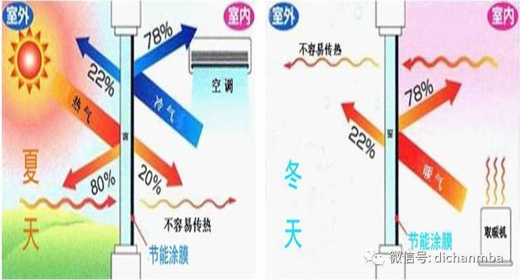 設(shè)計(jì)院節(jié)能措施具體做法，設(shè)計(jì)院節(jié)能措施的具體實(shí)施方案與實(shí)踐案例 行業(yè)新聞 第3張