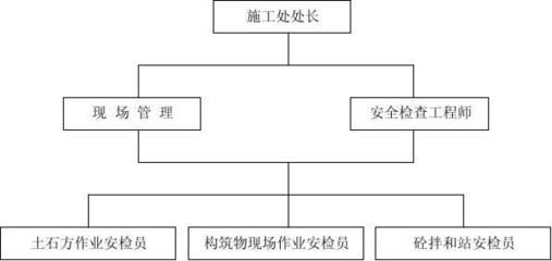 施工現(xiàn)場安全管理法規(guī)，施工現(xiàn)場安全管理法規(guī)解讀與實施要點，施工現(xiàn)場安全管理法規(guī)解讀與實施要點 行業(yè)新聞 第4張