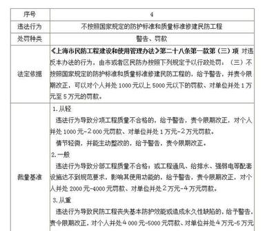 施工質(zhì)量監(jiān)管違規(guī)處罰案例，施工質(zhì)量監(jiān)管違規(guī)處罰典型案例分析 行業(yè)新聞 第6張