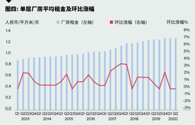 市區(qū)廠房租金與郊區(qū)差異，市區(qū)與郊區(qū)廠房租金差異對比分析 行業(yè)新聞 第4張