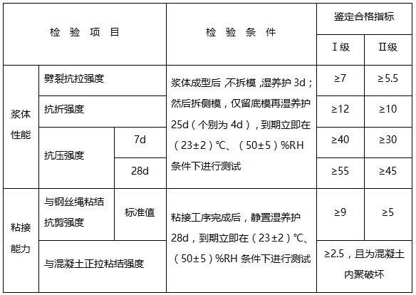 聚合物砂漿環(huán)保認證標準，聚合物砂漿環(huán)保認證標準解析與實施指南 行業(yè)新聞 第6張