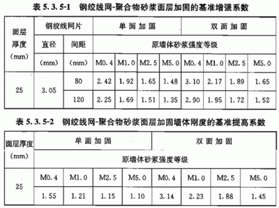 聚合物砂漿環(huán)保認證標準，聚合物砂漿環(huán)保認證標準解析與實施指南 行業(yè)新聞 第5張