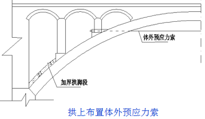 橋梁加固技術(shù)的成本效益分析，橋梁加固技術(shù)的成本效益分析與優(yōu)化策略 行業(yè)新聞 第2張
