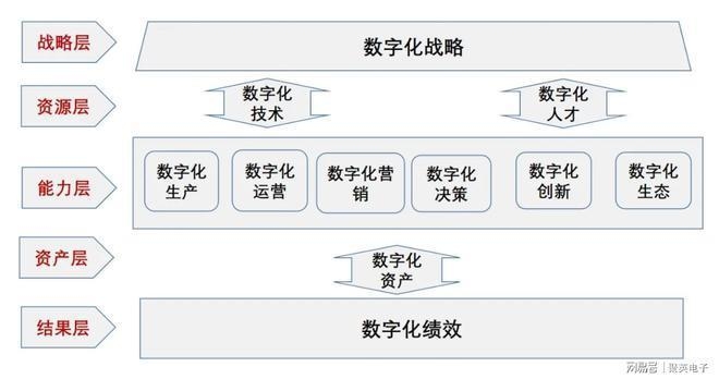 數(shù)字化轉(zhuǎn)型后的工作流程變化，數(shù)字化轉(zhuǎn)型如何重塑企業(yè)工作流程 行業(yè)新聞 第5張