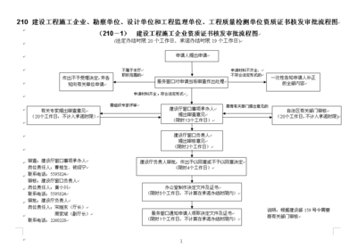 施工團(tuán)隊(duì)資質(zhì)升級(jí)流程，施工團(tuán)隊(duì)資質(zhì)升級(jí)全流程指南 行業(yè)新聞 第6張