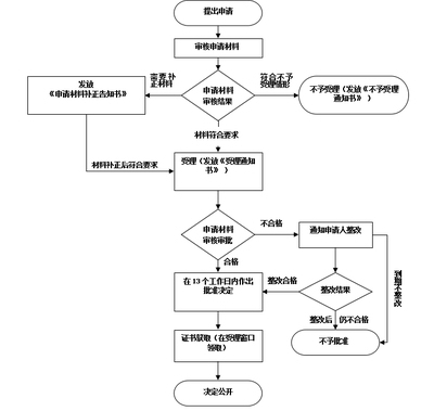 施工團(tuán)隊(duì)資質(zhì)升級(jí)流程，施工團(tuán)隊(duì)資質(zhì)升級(jí)全流程指南 行業(yè)新聞 第5張