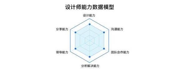 結(jié)構(gòu)設(shè)計師職業(yè)發(fā)展路徑，結(jié)構(gòu)設(shè)計師的職業(yè)發(fā)展路徑與晉升方向解析 行業(yè)新聞 第6張