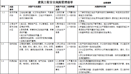 建筑加固項目風(fēng)險管理策略，建筑加固工程中的風(fēng)險識別與管控方法研究，建筑加固工程風(fēng)險識別與管控策略研究 行業(yè)新聞 第6張