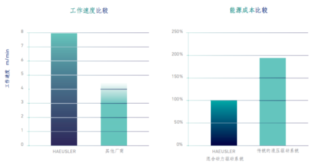 卷板機(jī)結(jié)構(gòu)優(yōu)化的具體方法，卷板機(jī)結(jié)構(gòu)優(yōu)化的具體方法與實(shí)施策略 行業(yè)新聞 第5張