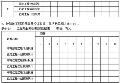施工進度偏差分析案例研究，施工進度偏差分析案例研究 行業(yè)新聞 第3張