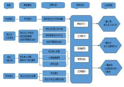 加固施工員職業(yè)發(fā)展路徑，加固施工員職業(yè)發(fā)展路徑解析，從入門到精通的成長指南 行業(yè)新聞 第2張