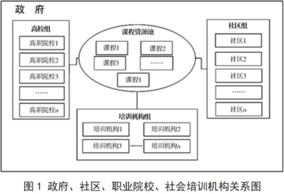 加固施工員職業(yè)發(fā)展路徑，加固施工員職業(yè)發(fā)展路徑解析，從入門到精通的成長指南 行業(yè)新聞 第4張
