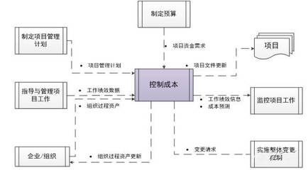 施工成本超支常見原因分析，施工成本超支的五大常見原因及應(yīng)對策略，施工成本超支的五大常見原因及應(yīng)對策略解析 行業(yè)新聞 第5張