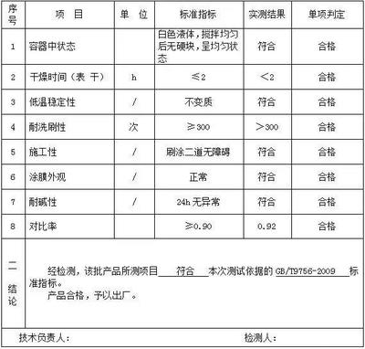 水性乳膠漆VOC檢測(cè)技巧，水性乳膠漆VOC檢測(cè)的關(guān)鍵技巧與方法 行業(yè)新聞 第6張
