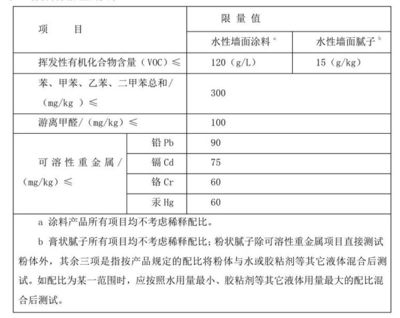 水性乳膠漆VOC檢測(cè)技巧，水性乳膠漆VOC檢測(cè)的關(guān)鍵技巧與方法 行業(yè)新聞 第5張