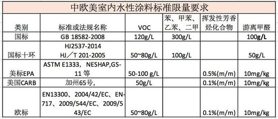水性乳膠漆VOC檢測(cè)技巧，水性乳膠漆VOC檢測(cè)的關(guān)鍵技巧與方法 行業(yè)新聞 第4張