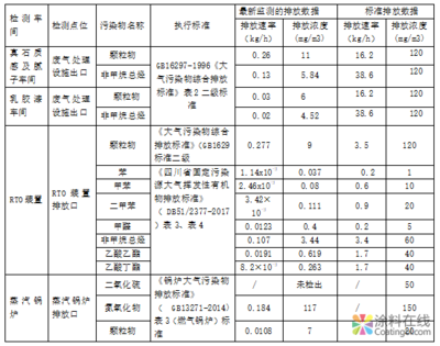 水性乳膠漆VOC檢測(cè)技巧，水性乳膠漆VOC檢測(cè)的關(guān)鍵技巧與方法 行業(yè)新聞 第3張