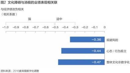 企業(yè)文化與企業(yè)績效關(guān)系探究，企業(yè)文化對企業(yè)績效的影響機制研究 行業(yè)新聞 第5張