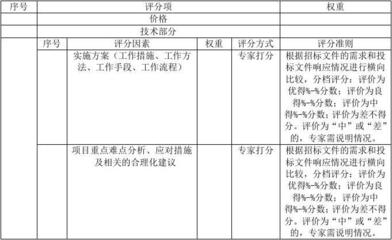 建筑加固項(xiàng)目風(fēng)險(xiǎn)評(píng)估方法，建筑加固項(xiàng)目風(fēng)險(xiǎn)評(píng)估方法研究與應(yīng)用 行業(yè)新聞 第5張