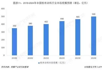 節(jié)能涂料市場發(fā)展趨勢，節(jié)能涂料市場發(fā)展趨勢分析與未來展望，節(jié)能涂料市場發(fā)展趨勢分析與未來展望 行業(yè)新聞 第2張