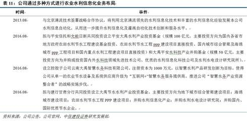 農(nóng)業(yè)水利工程環(huán)保新方案，農(nóng)業(yè)水利工程環(huán)保新方案，創(chuàng)新技術(shù)與可持續(xù)發(fā)展實(shí)踐 行業(yè)新聞 第2張