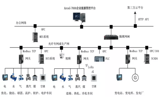 能耗監(jiān)測(cè)系統(tǒng)的應(yīng)用實(shí)例，企業(yè)能耗監(jiān)測(cè)系統(tǒng)在工業(yè)園區(qū)的節(jié)能實(shí)踐與成效分析 行業(yè)新聞 第6張