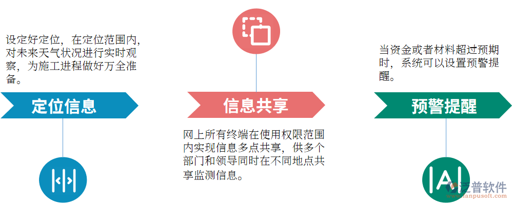 施工安全預(yù)警系統(tǒng)介紹，施工安全預(yù)警系統(tǒng)，智能化保障工地安全的全面解決方案 行業(yè)新聞 第4張