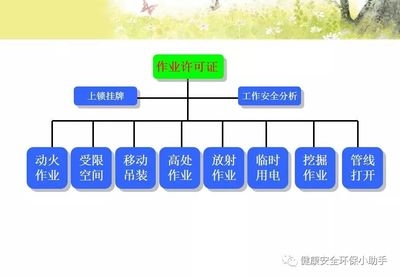 受限空間防腐施工許可流程，受限空間防腐施工許可流程詳解 行業(yè)新聞 第6張