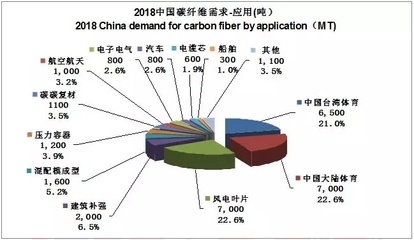 碳纖維板材應(yīng)用領(lǐng)域介紹，碳纖維板材的廣泛應(yīng)用領(lǐng)域解析 行業(yè)新聞 第5張