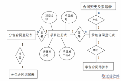 設(shè)計(jì)服務(wù)合同變更流程詳解，設(shè)計(jì)服務(wù)合同變更流程詳解 行業(yè)新聞 第2張