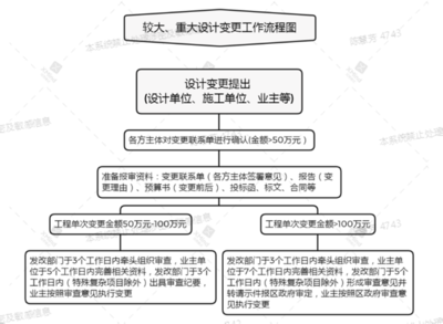 設(shè)計(jì)服務(wù)合同變更流程詳解，設(shè)計(jì)服務(wù)合同變更流程詳解 行業(yè)新聞 第3張
