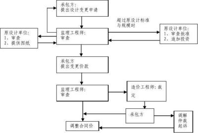 設(shè)計(jì)服務(wù)合同變更流程詳解，設(shè)計(jì)服務(wù)合同變更流程詳解 行業(yè)新聞 第6張