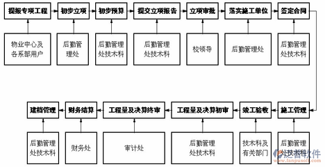 設(shè)計(jì)服務(wù)合同變更流程詳解，設(shè)計(jì)服務(wù)合同變更流程詳解 行業(yè)新聞 第5張