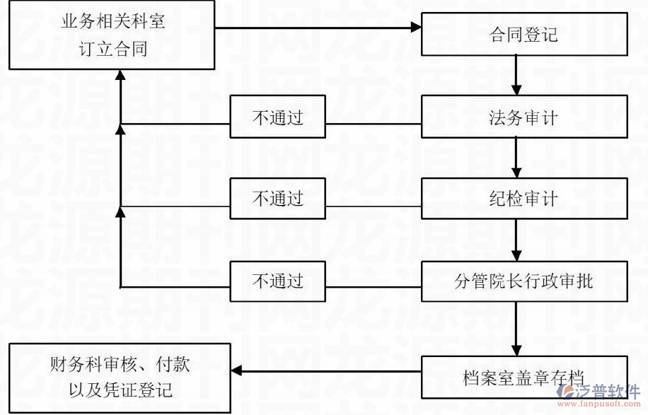 設(shè)計(jì)服務(wù)合同變更流程詳解，設(shè)計(jì)服務(wù)合同變更流程詳解 行業(yè)新聞 第4張