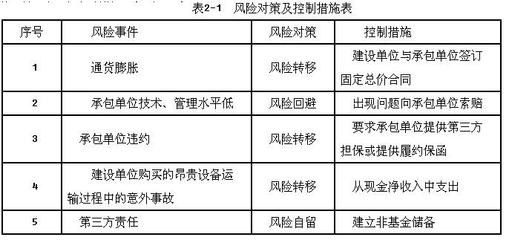 施工現(xiàn)場風(fēng)險(xiǎn)評估案例分析，施工現(xiàn)場風(fēng)險(xiǎn)評估案例分析及防范措施探討 行業(yè)新聞 第2張