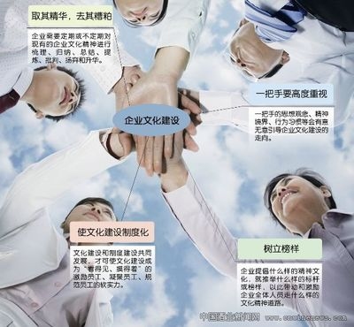 企業(yè)文化建設(shè)的挑戰(zhàn)與對策，企業(yè)文化建設(shè)的挑戰(zhàn)與對策分析 行業(yè)新聞 第5張