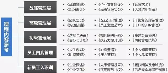 如何制定個性化人才培養(yǎng)方案？高效制定個性化人才培養(yǎng)方案的實用指南 行業(yè)新聞 第4張
