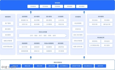 施工流程圖軟件對比評測，5款熱門施工流程圖軟件功能對比與選購指南，（注，若需調(diào)整側(cè)重點，可告知具體方向如價格、操作難度等，可優(yōu)化標(biāo)題針對性。） 行業(yè)新聞 第3張