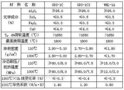 耐火材料環(huán)保性能評(píng)估，耐火材料環(huán)保性能評(píng)估方法與標(biāo)準(zhǔn)研究 行業(yè)新聞 第5張