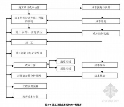 結(jié)構(gòu)設(shè)計(jì)成本控制案例分析，結(jié)構(gòu)設(shè)計(jì)優(yōu)化與成本控制實(shí)踐案例分析 行業(yè)新聞 第2張