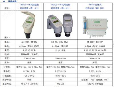 結(jié)構(gòu)性能檢測儀器選型指南，結(jié)構(gòu)性能檢測儀器選型指南 行業(yè)新聞 第2張