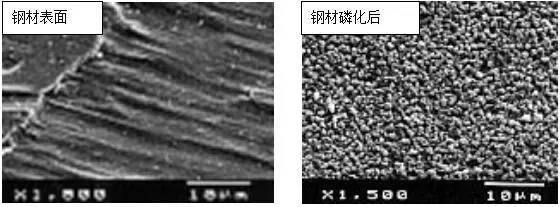 磷化處理提高涂層附著力原理，磷化處理增強(qiáng)涂層附著力的作用機(jī)理 行業(yè)新聞 第2張