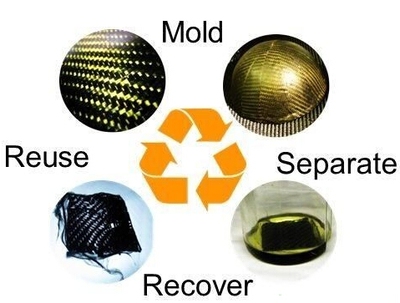 碳纖維材料的回收利用現(xiàn)狀，碳纖維材料回收利用的現(xiàn)狀與挑戰(zhàn) 行業(yè)新聞 第3張