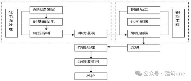 建筑加固改造項(xiàng)目案例分析，建筑加固改造項(xiàng)目典型案例解析 行業(yè)新聞 第6張