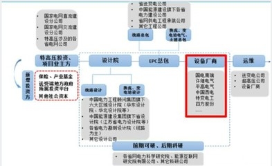 設(shè)計(jì)院設(shè)備維護(hù)計(jì)劃案例，設(shè)計(jì)院設(shè)備維護(hù)計(jì)劃實(shí)施案例解析 行業(yè)新聞 第4張
